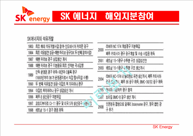 SK HOLDINGS   (9 )